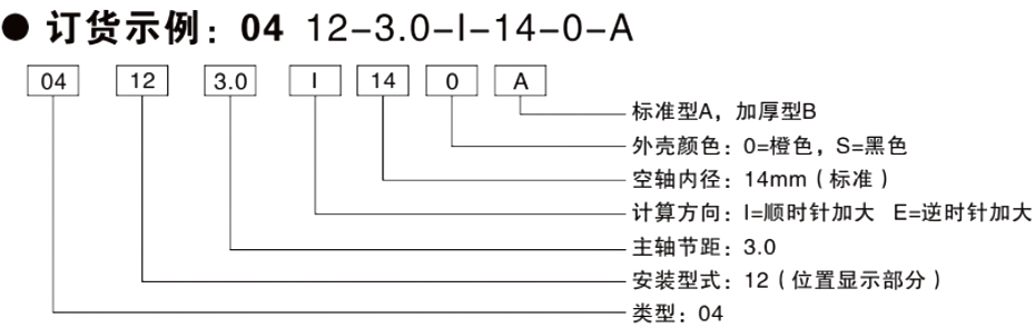 歐拓制造位置顯示器,內(nèi)波紋手輪,背波紋手輪,橢圓拉手,膠木拉手,方形拉手