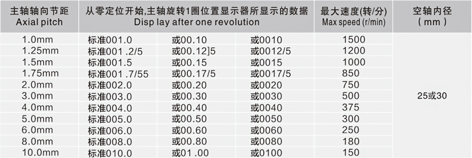 歐拓批發(fā)內波紋手輪,背波紋手輪,橢圓拉手,膠木拉手,方形拉手